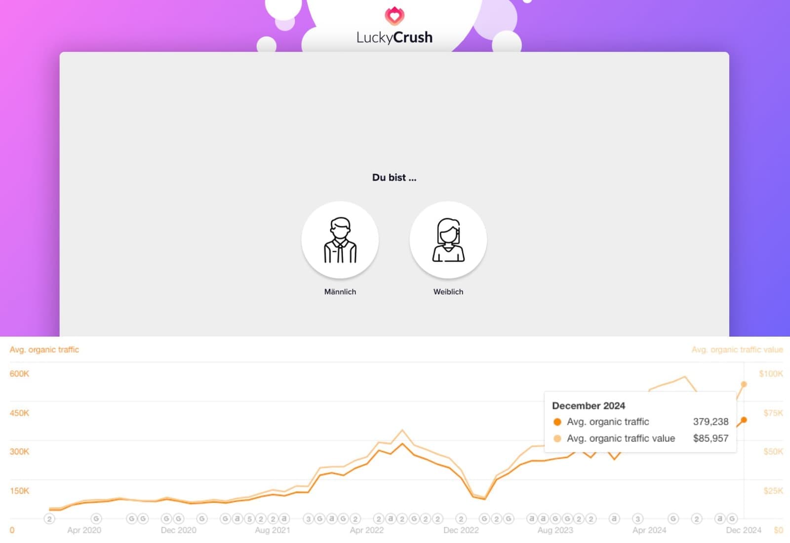 Ahrefs: organischer Traffic-Verlauf für luckycrush.live