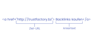 Ankertext-optimieren-bei-der-Backlink-Optimierung