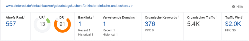 Ahrefs Screenshot