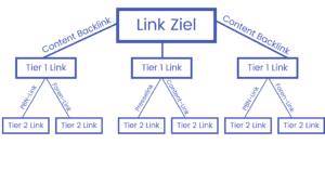 Wie-man-Tier-2-Backlinks-aufbaut